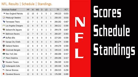 nfl standing 2018|nfl schedule 2018 scores.